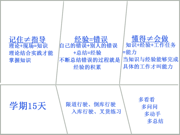 叉车专业优势