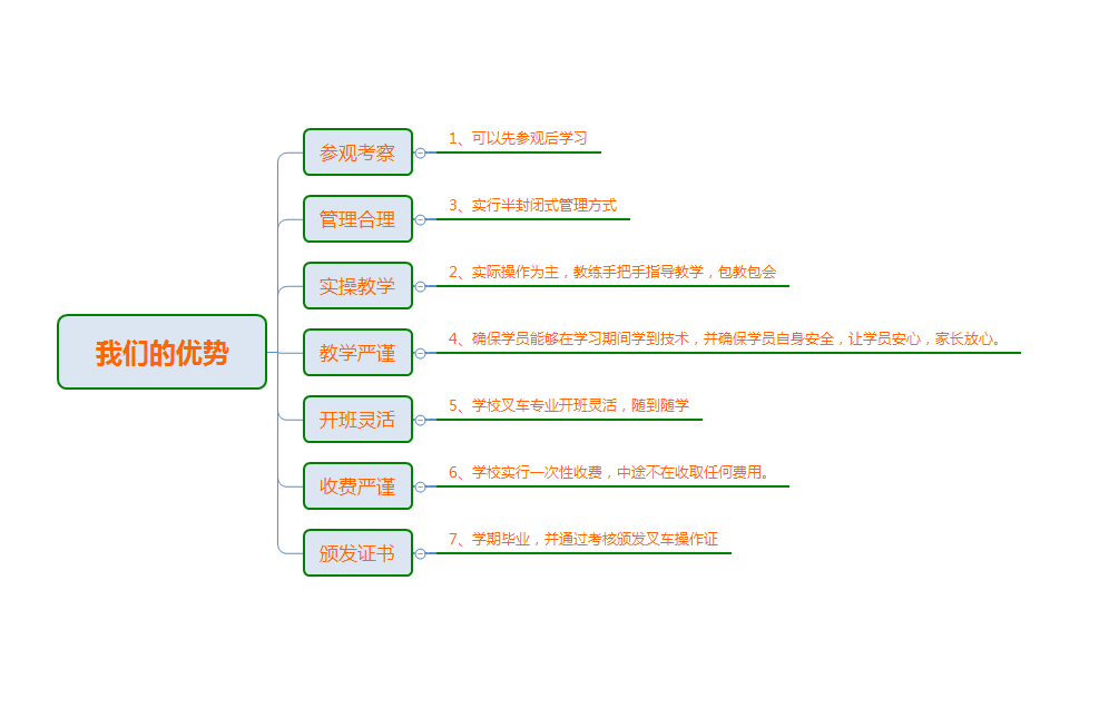 叉车专业优势